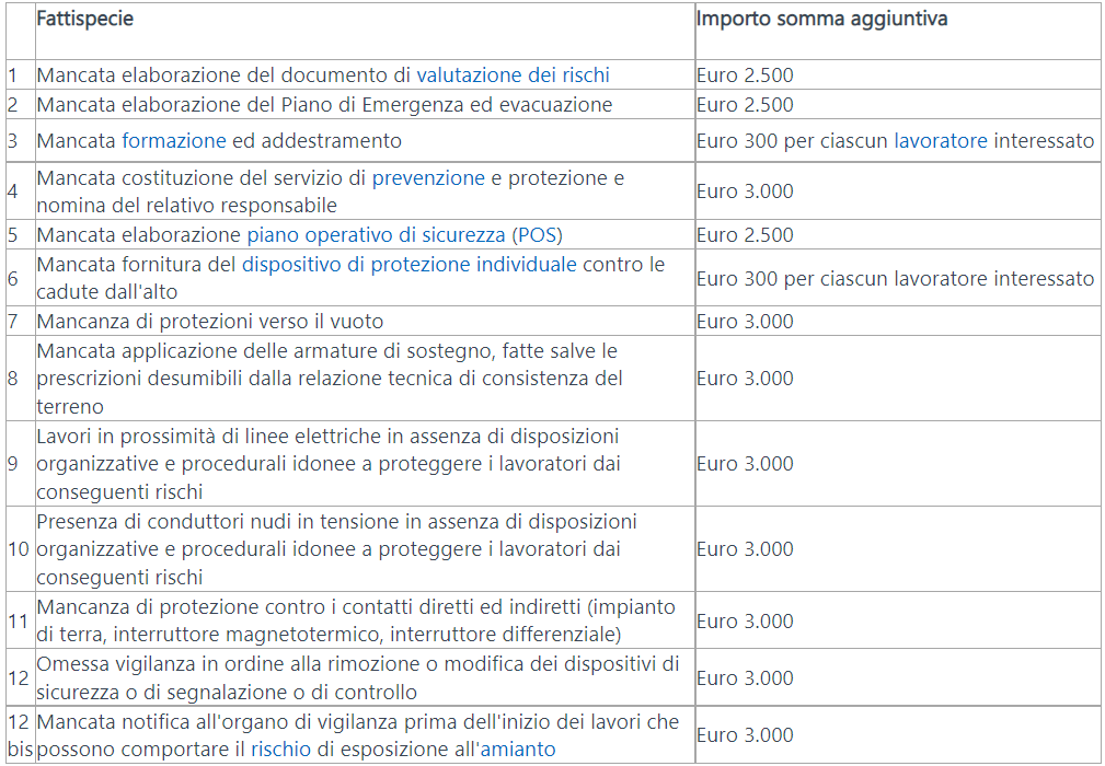 immagine sanzioni decreto draghi